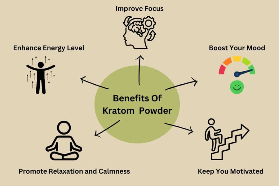 Benefits of kratom powder